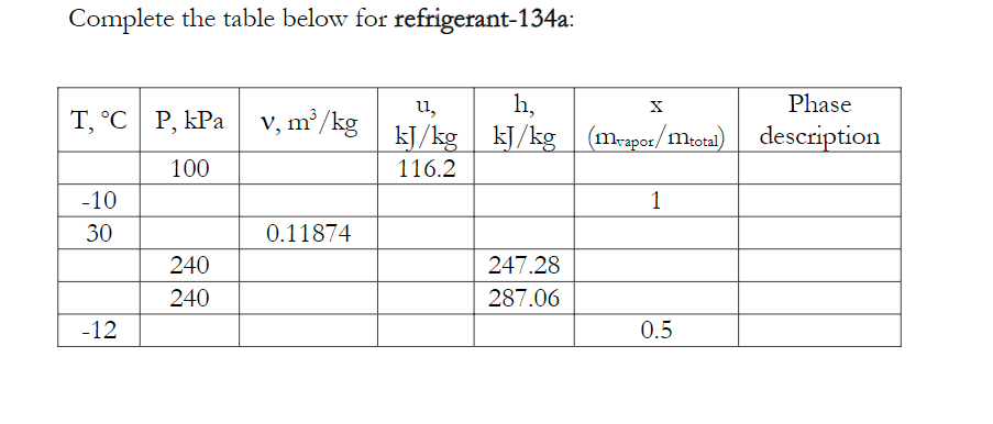 Solved Complete The Table Below For Refrigerant-134a: H, X | Chegg.com