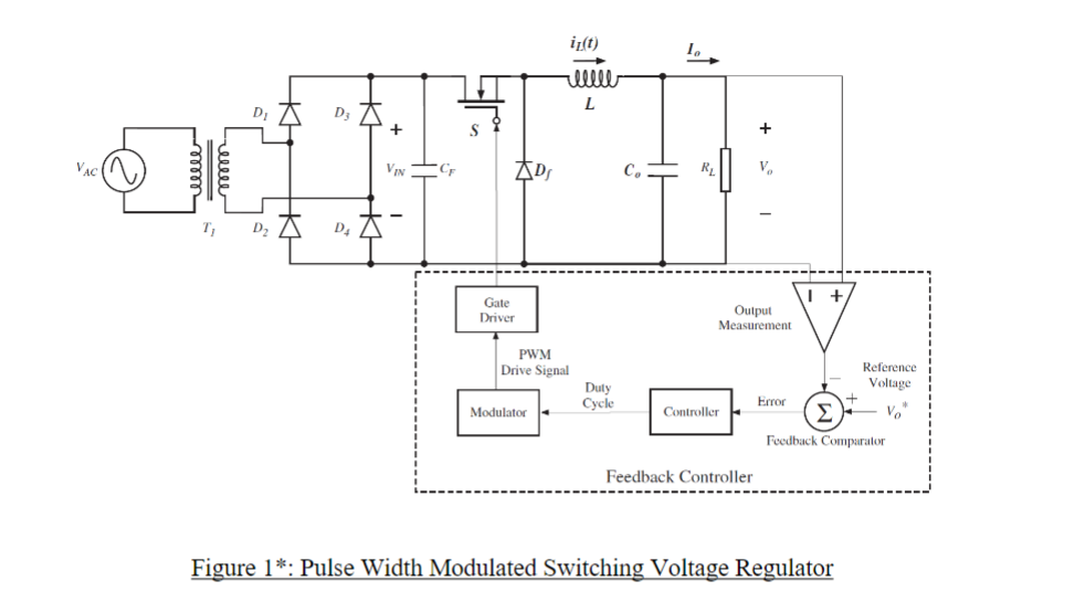 Solved The project specification is to design, simulate and | Chegg.com