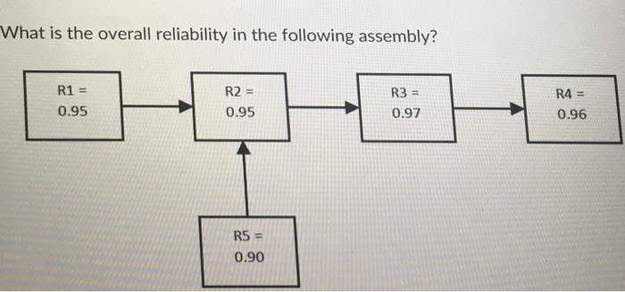 Solved What is the overall reliability in the following | Chegg.com