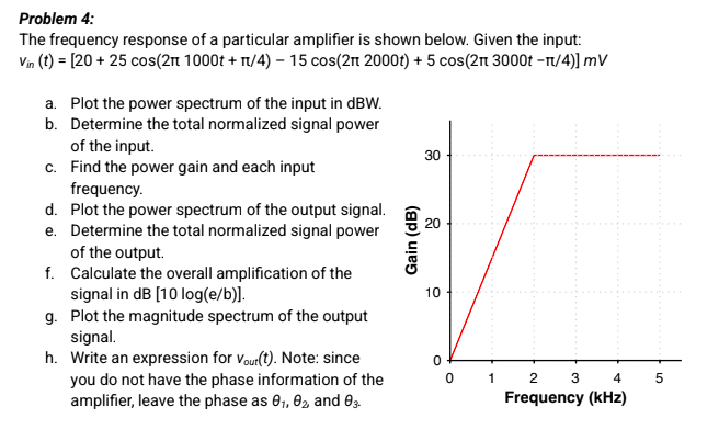 Solved Problem 4:The frequency response of a particular | Chegg.com