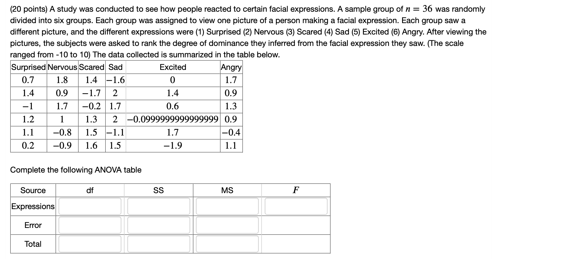 Solved (20 points) A study was conducted to see how people | Chegg.com