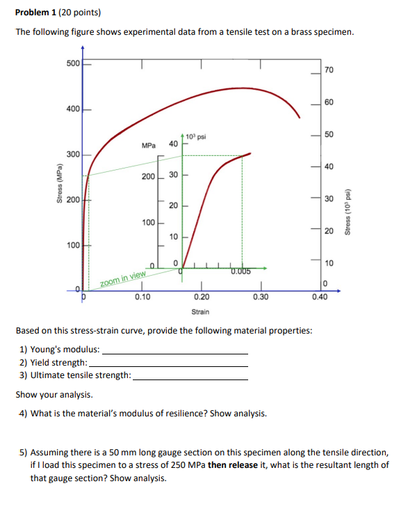 Solved Problem 1 (20 points) The following figure shows | Chegg.com