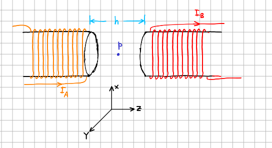 Solved IB K Th Р TA >Z Two Solenoids A And B Are Arranged | Chegg.com