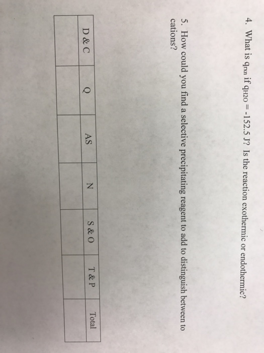Solved What is q_rxn if q_H2O = -152.5 J? Is the reaction | Chegg.com
