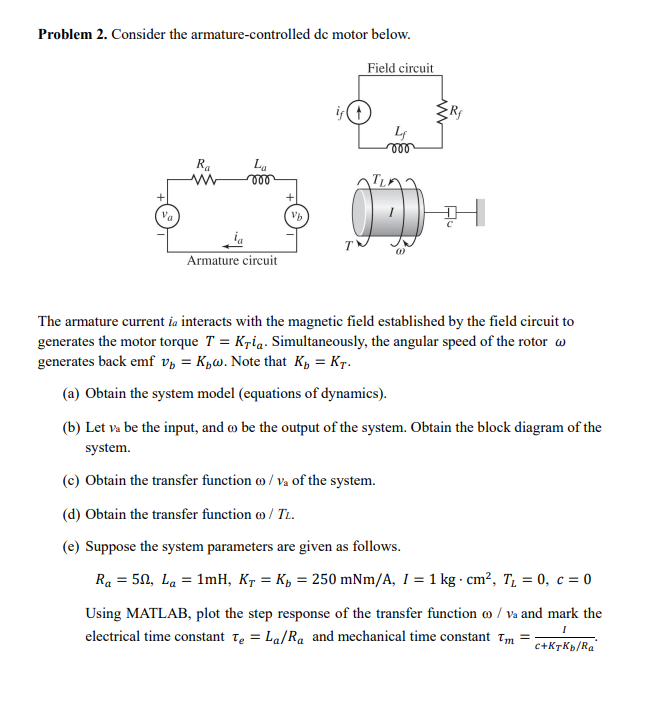 Solved Problem 2. Consider the armaturecontrolled dc motor