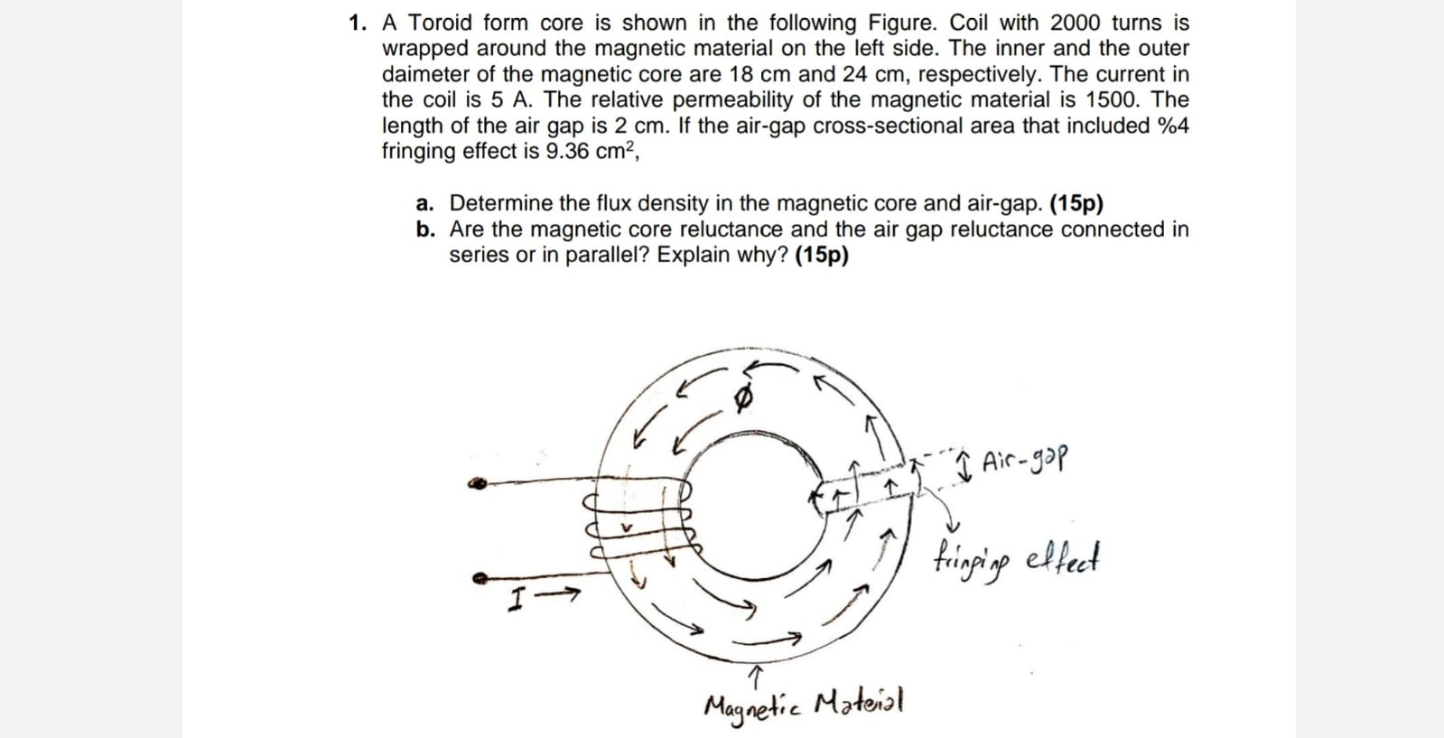 Solved 1. A Toroid form core is shown in the following | Chegg.com