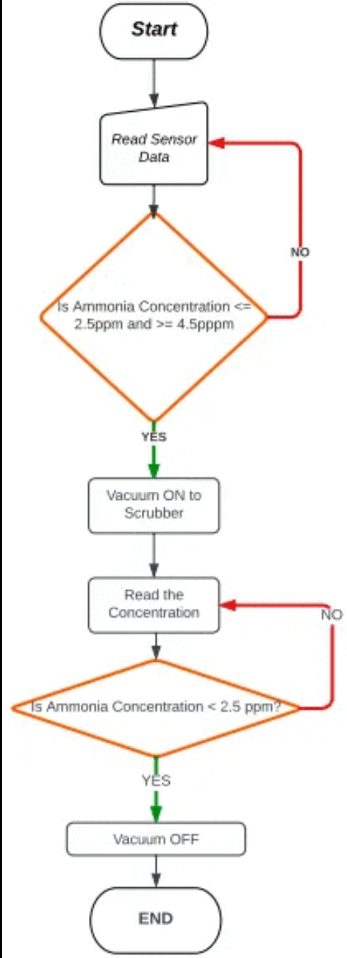 Solved 1) Make A Matlab Simulink Simulation About The Given | Chegg.com