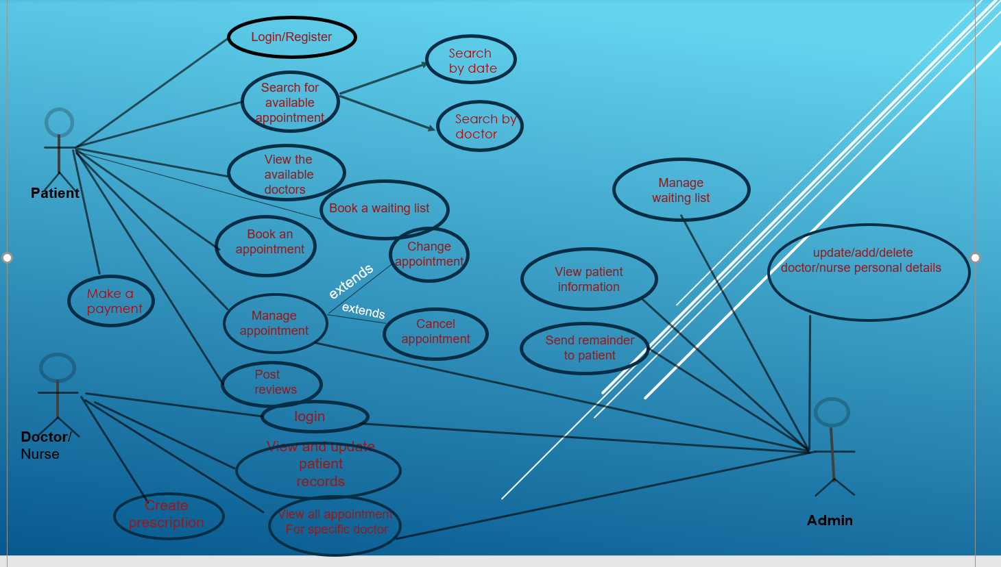 Solved could you check and recreate the use case diagram? I | Chegg.com