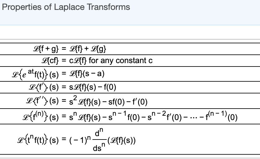 Solved 7 3 10 Use The Accompanying Tables Of Laplace Tran Chegg Com