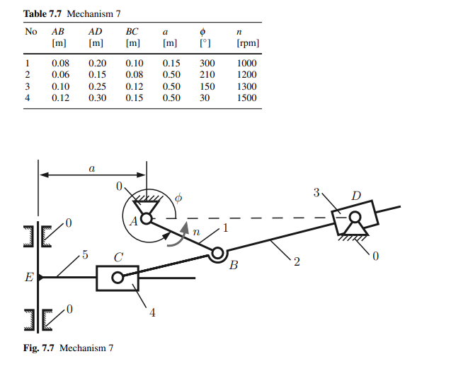 Solved Do The Full Kinematic Analysis Using The MATLAB | Chegg.com