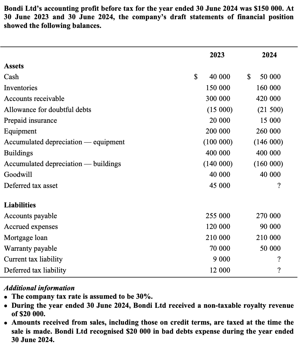 solved-bondi-ltd-s-accounting-profit-before-tax-for-the-year-chegg