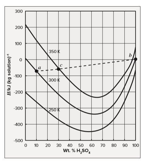 Solved The following liquids, all at atmospheric pressure | Chegg.com