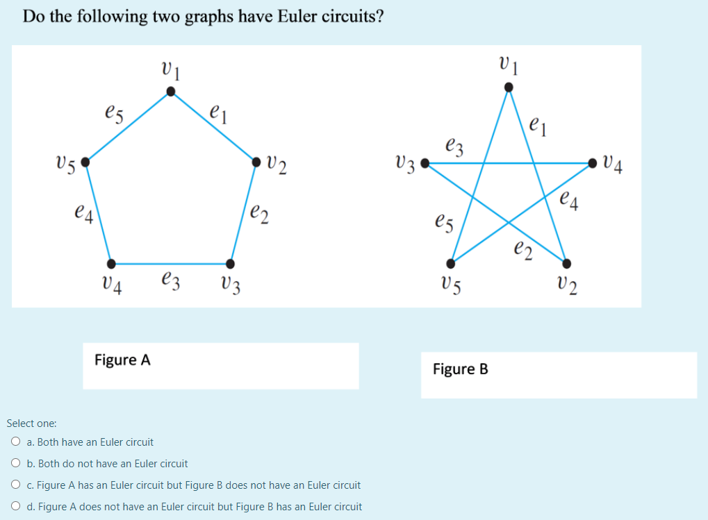 Solved Do the following two graphs have Euler circuits? V1 | Chegg.com