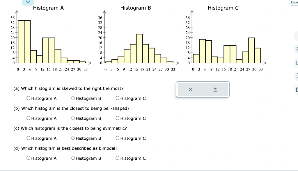 Solved a which histogram is skewed to the right the most chegg
