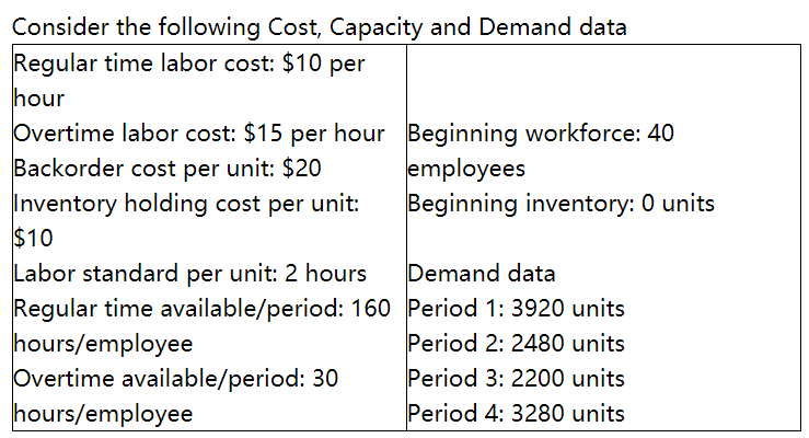 A If The Firm Uses A Level Output Strategy Using Chegg Com