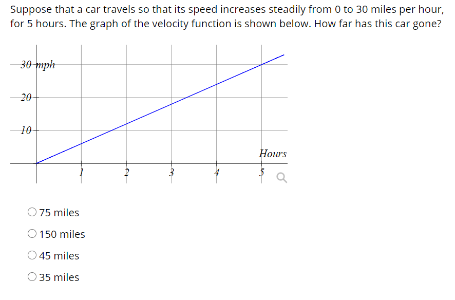 Solved Suppose that a car travels so that its speed | Chegg.com