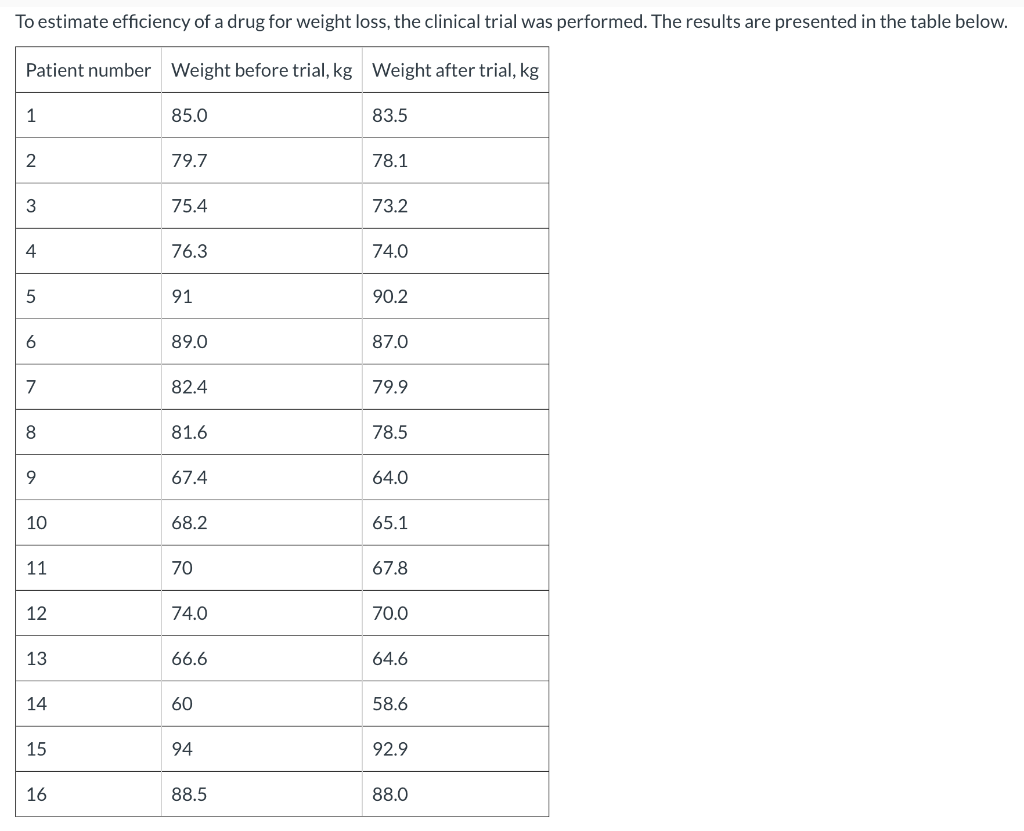 Solved To estimate efficiency of a drug for weight loss, the | Chegg.com