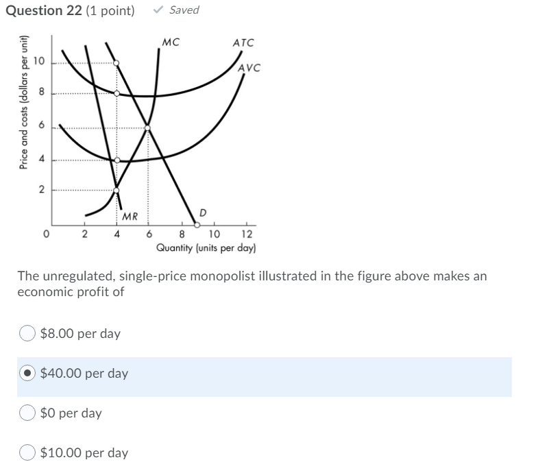 Solved The Unregulated, Single-price Monopolist Illustrated | Chegg.com