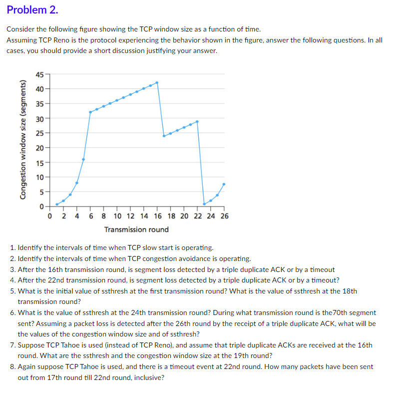 Solved Consider the following figure showing the TCP window | Chegg.com