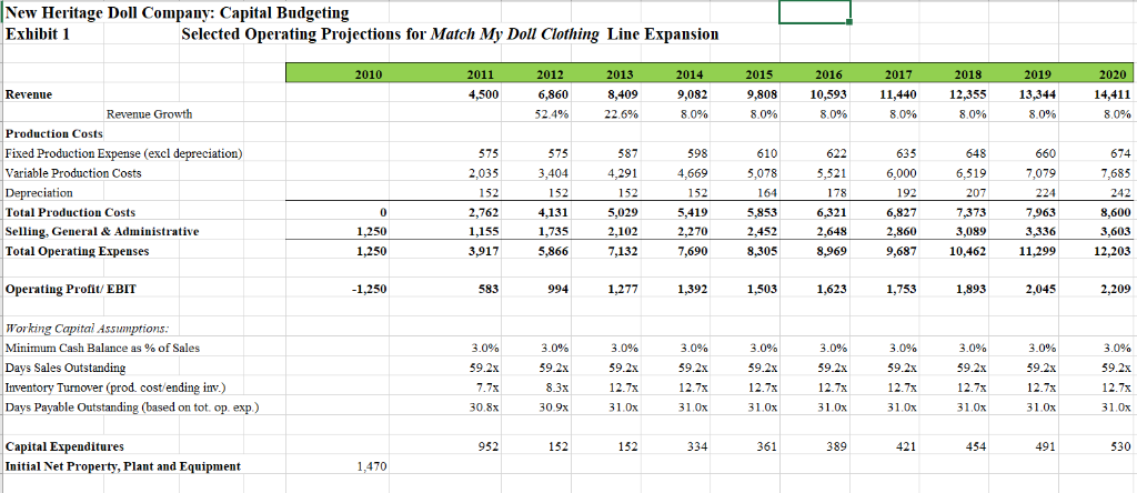 Solved New Heritage Doll Company: Capital Budgeting NPV | Chegg.com