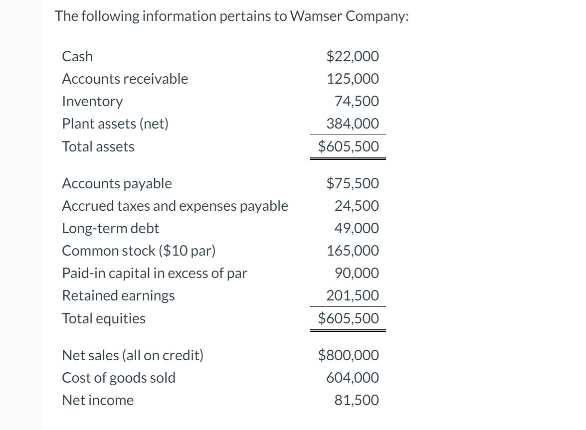 Solved The following information pertains to Wamser Company: | Chegg.com