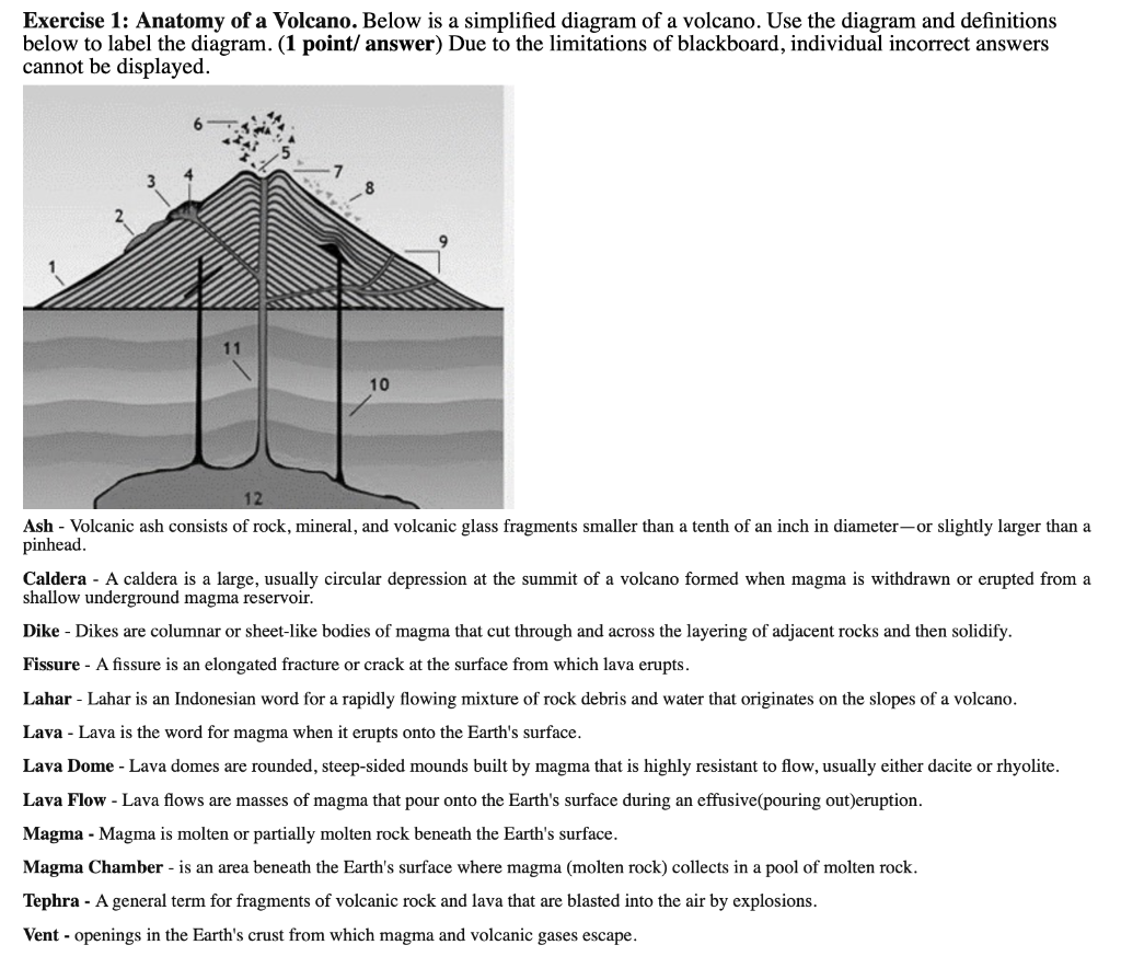 volcano diagram to label