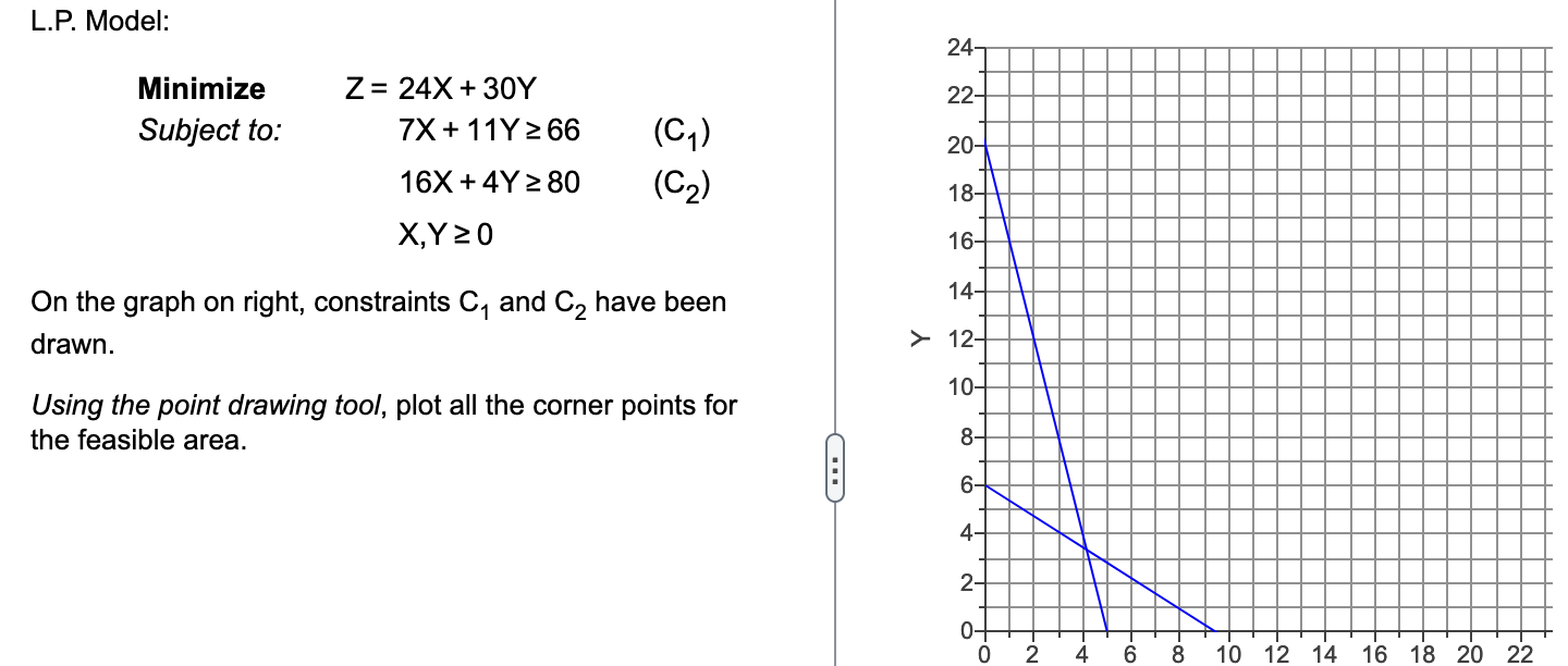 Solved L.P. Model: Minimize Z=24X+30Y Subject to: | Chegg.com