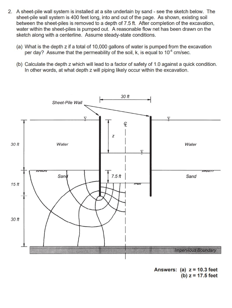 Solved A sheet-pile wall system is installed at a site | Chegg.com