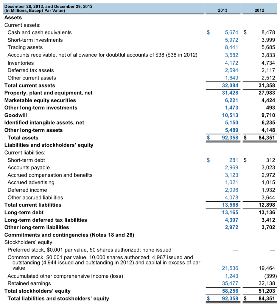 1 Prepare A Common Size Balance Sheet For Intel F Chegg Com
