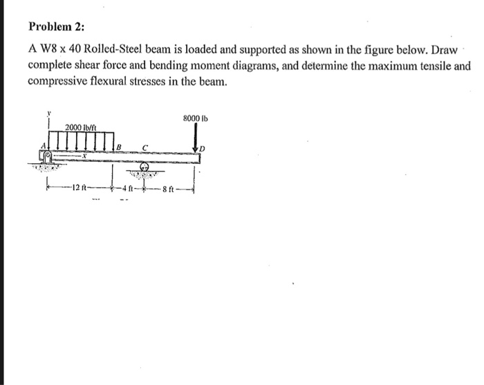 Solved Problem 1 A beam is loaded and supported as shown in | Chegg.com
