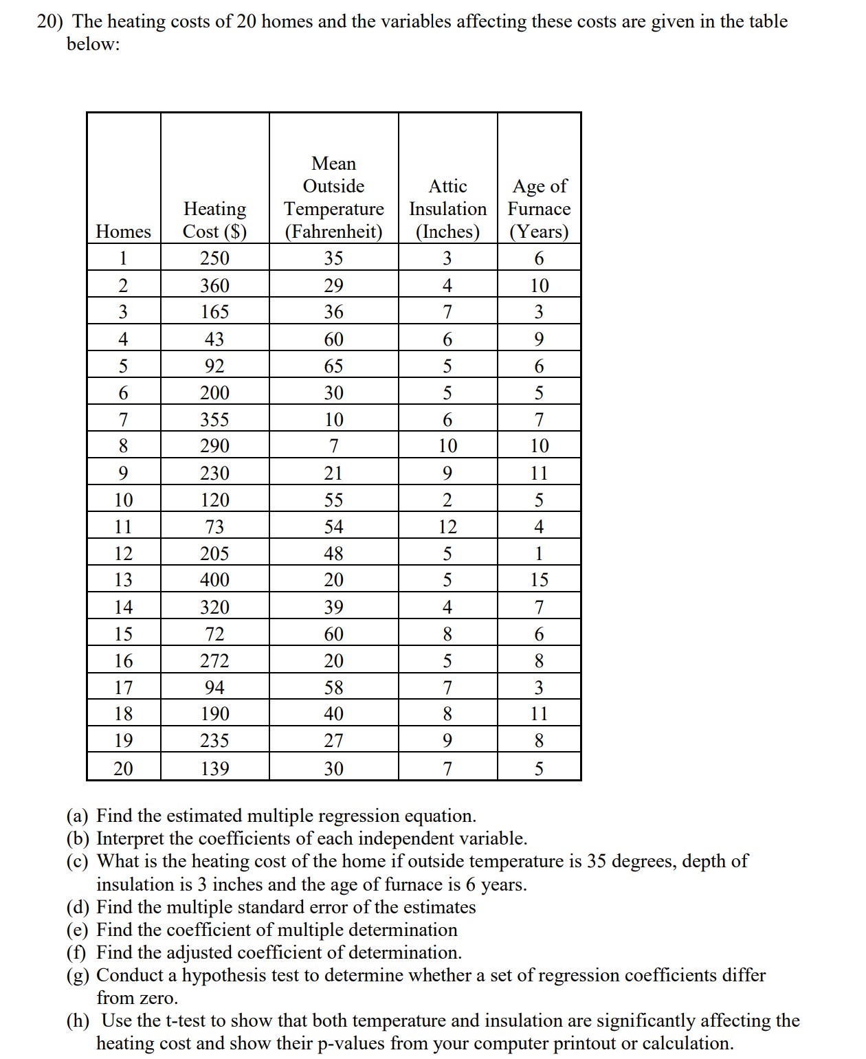 Solved 20) The heating costs of 20 homes and the variables