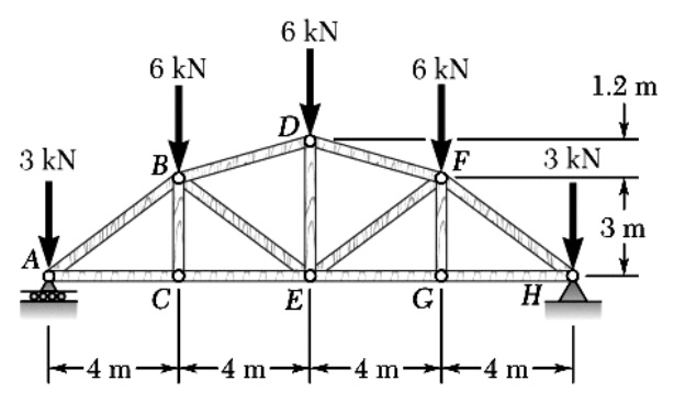 Solved 6 kN 6 kN 6 kN 1.2 m 3 kN 3 kN ΗΛ 4m4m4m4m | Chegg.com