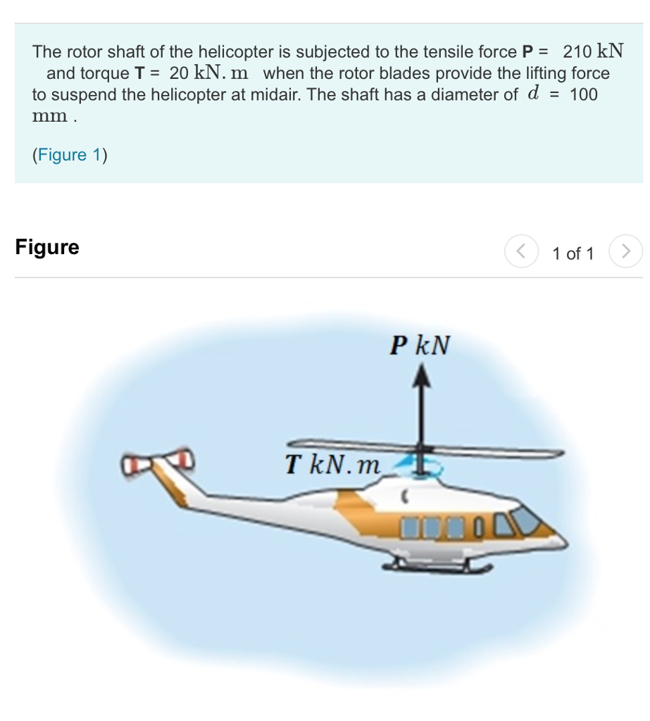 Solved The rotor shaft of the helicopter is subjected to the