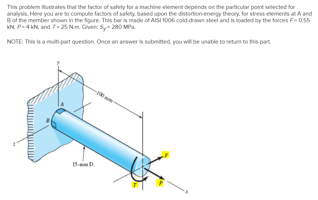 Solved What is the value of the shear stress at point A?