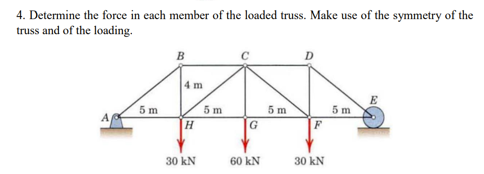 Solved Determine the force in each member of the loaded | Chegg.com