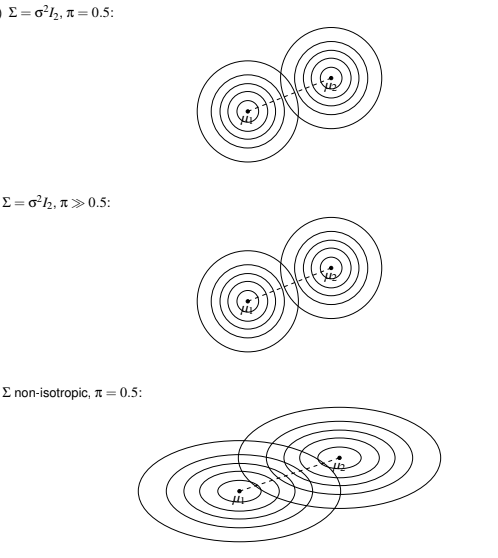 Solved Consider a binary classification problem where | Chegg.com