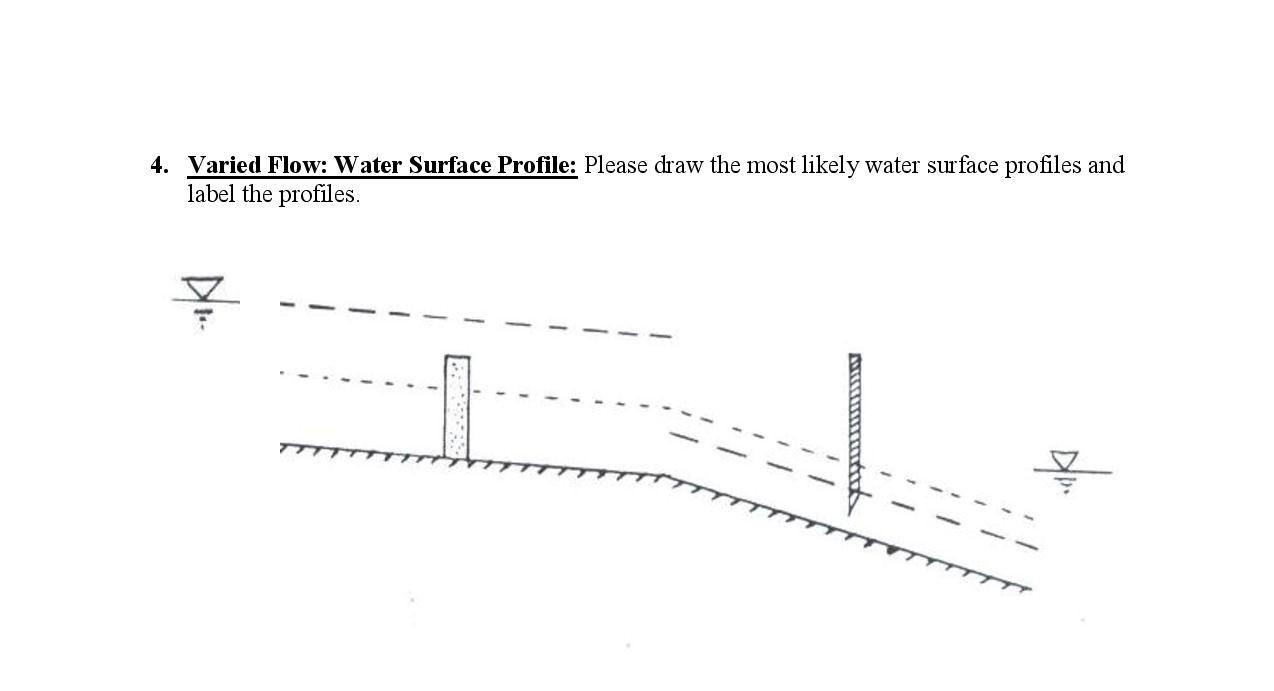 Solved 4. Varied Flow: Water Surface Profile: Please draw | Chegg.com