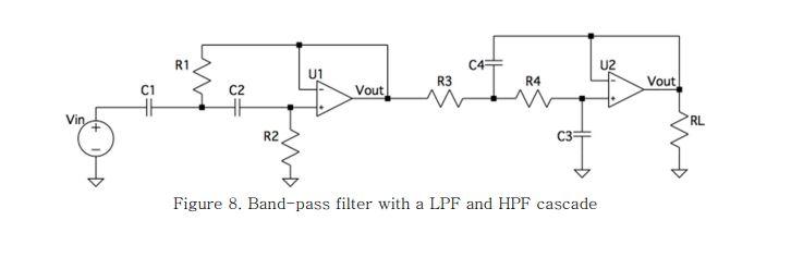 Solved what is the frequnecy response, center frequency and | Chegg.com