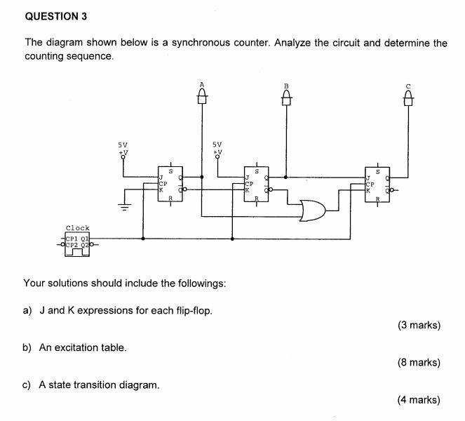 Solved QUESTION 3 The diagram shown below is a synchronous | Chegg.com