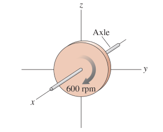 Solved 1.)What is the angular momentum vector of the 2.0 | Chegg.com