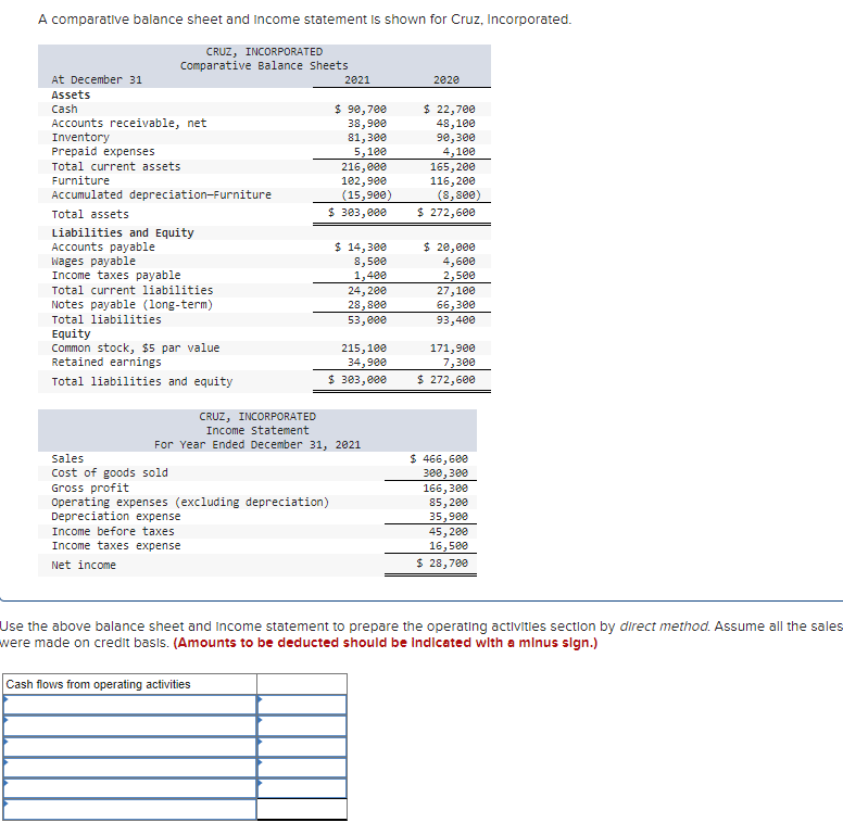 Solved A comparative balance sheet and Income statement is | Chegg.com