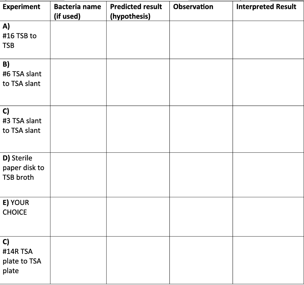 SA slant tryptic soy agar slant TSA plate tryptic