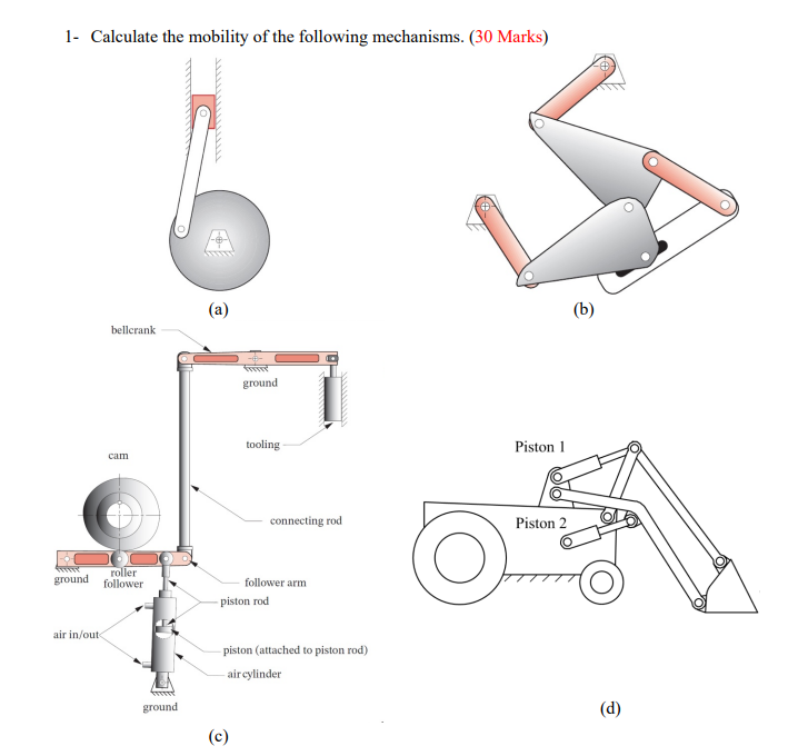 Solved 1- Calculate The Mobility Of The Following | Chegg.com