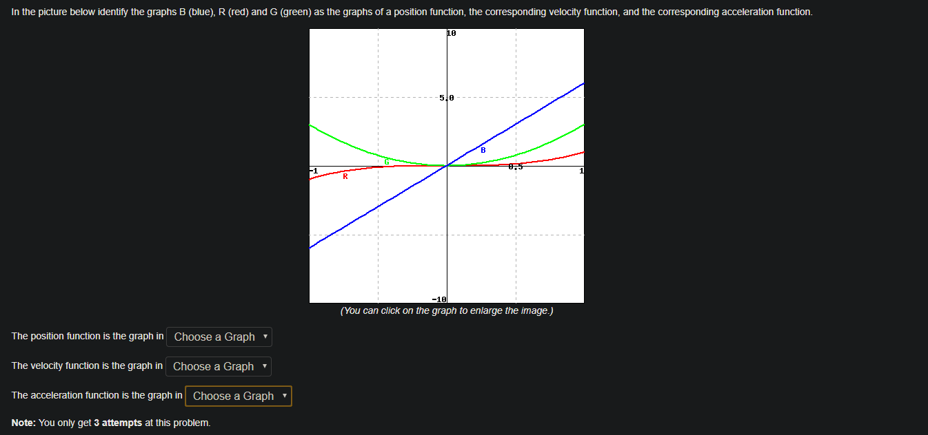 Solved In The Picture Below Identify The Graphs B (blue), R | Chegg.com