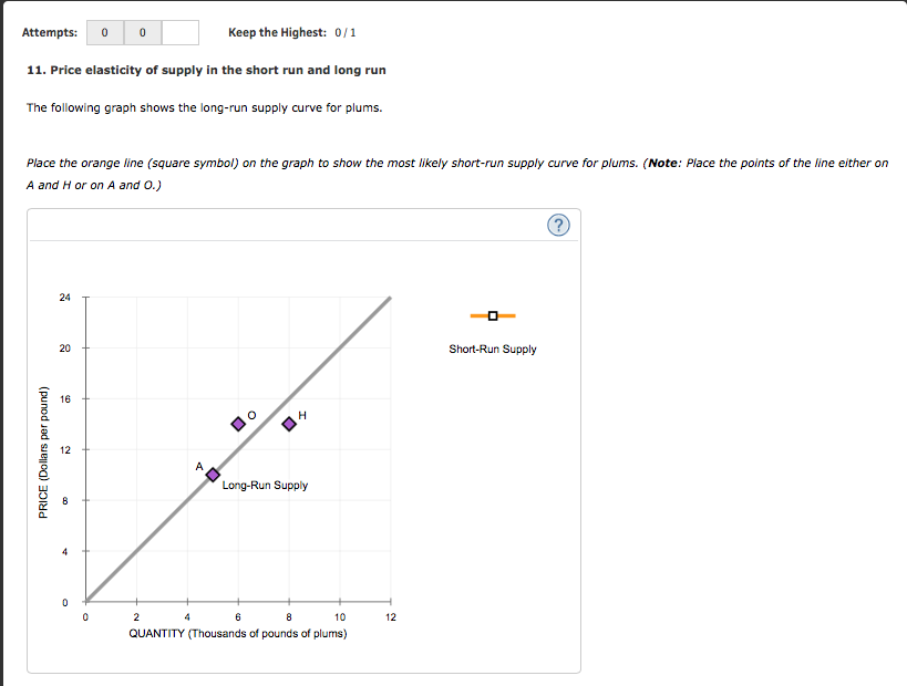 Solved Attempts 00 11. Price elasticity of supply in the
