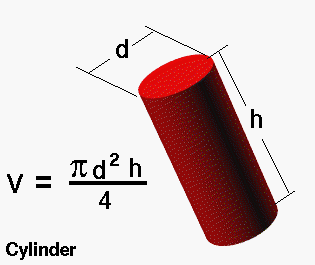 Solved Task 2Write a python program that will read the | Chegg.com