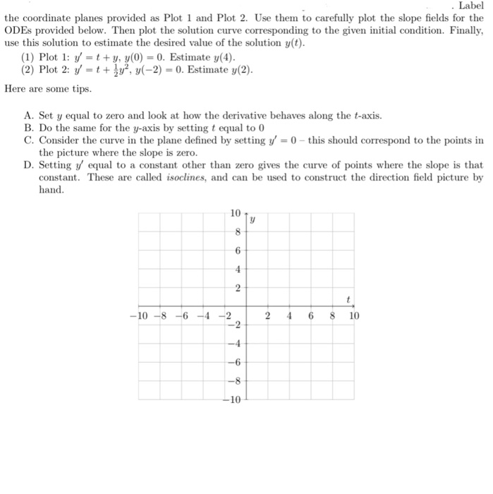 Solved Label the coordinate planes provided as Plot 1 and | Chegg.com