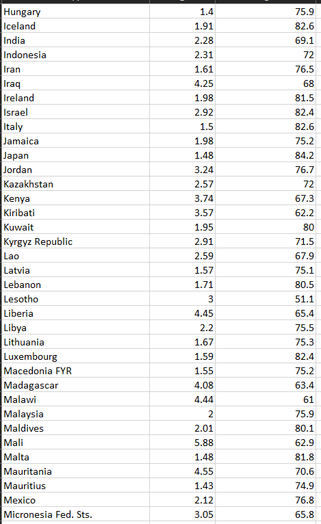 Solved Create a scatterplot of the data and find the R or | Chegg.com