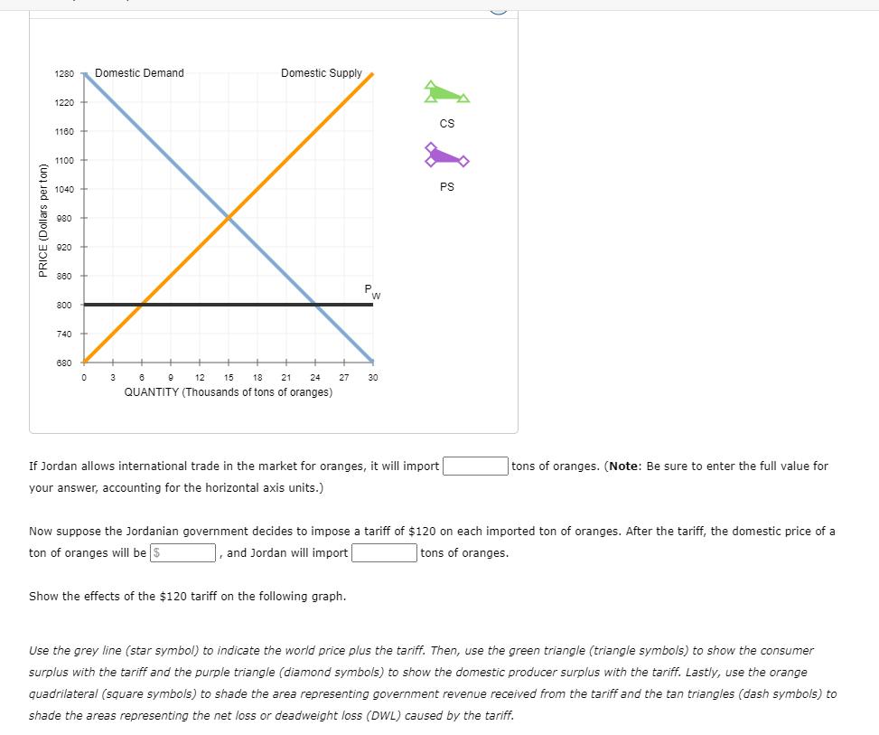 Solved 6. Effects of a tariff in a small nation Suppose | Chegg.com