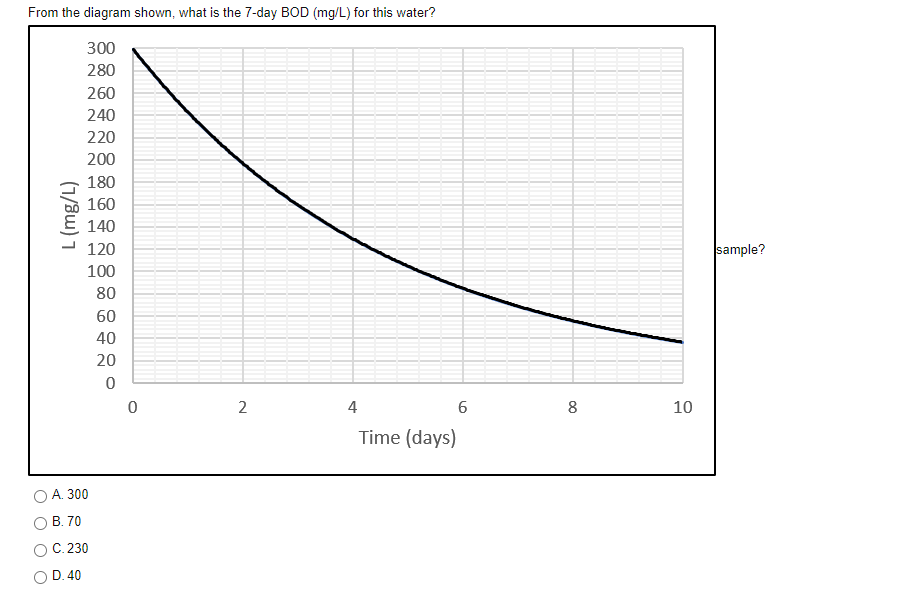 Solved For The Diagram Shown, What Is The Ultimate Bod 